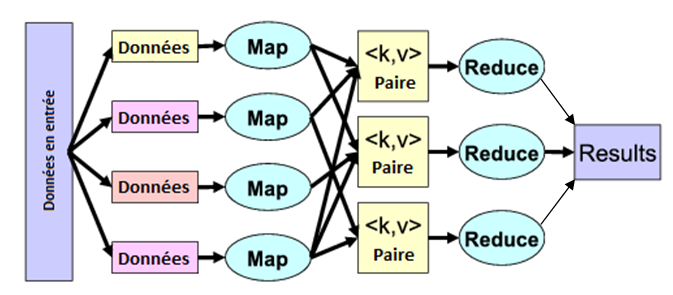 MapReduce