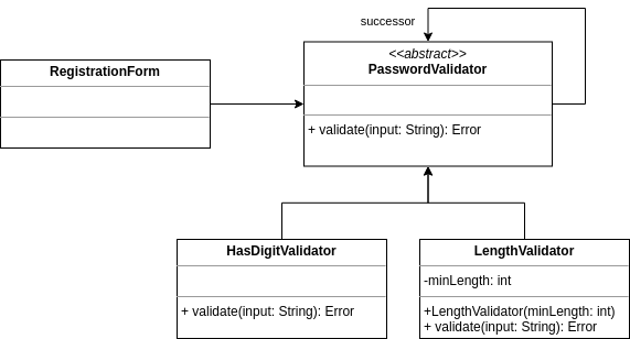 UML ChainOfResponsibility