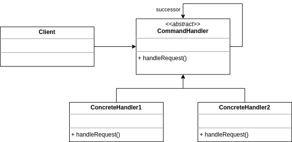 UML ChainOfResponsibility