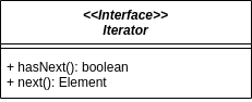 UML_DP_Iterator