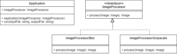 UML_DP_Strategy - strategy