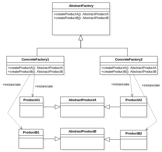 UML_DP_FactoryMethod