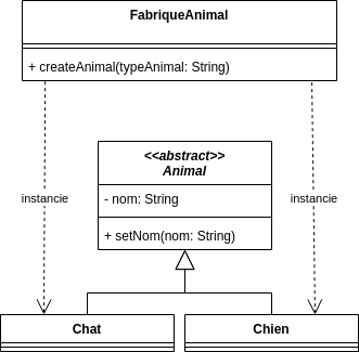 UML Fabrique