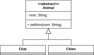 UML_DP_FabriqueAnimal