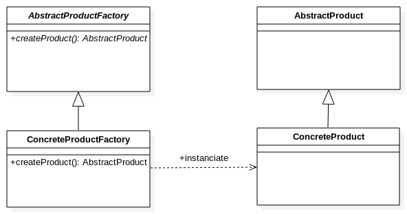 UML_DP_FactoryMethod