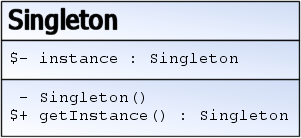 UML Singleton