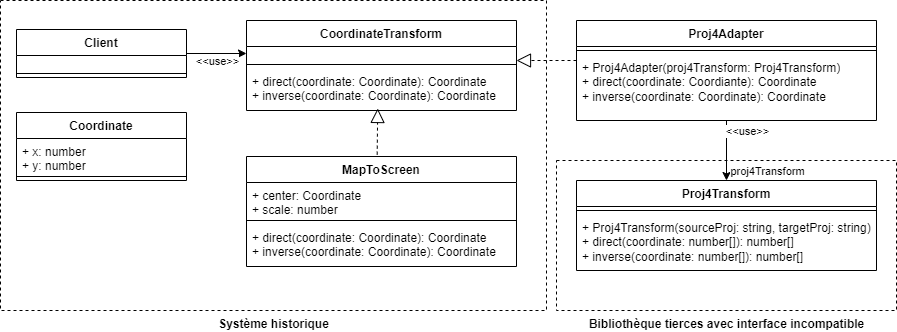 UML - Solution avec Proj4Adapter