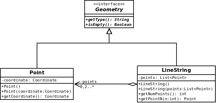 Schéma UML