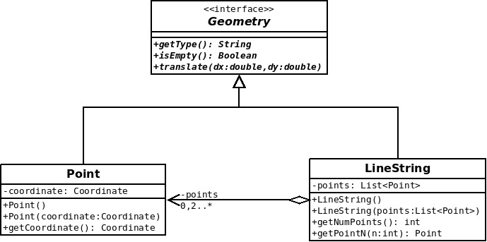 Schéma UML