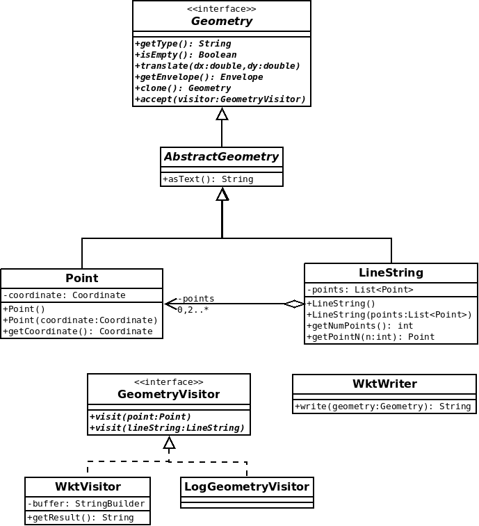 Schéma UML