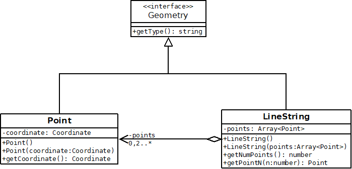 Schéma UML