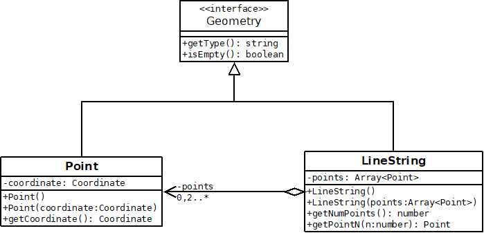 Schéma UML