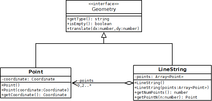Schéma UML