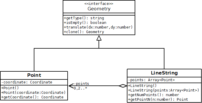 Schéma UML