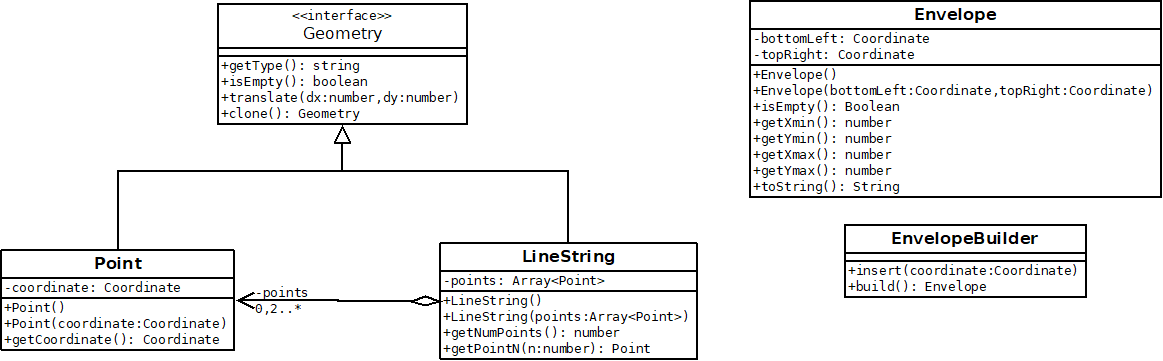 Schéma UML