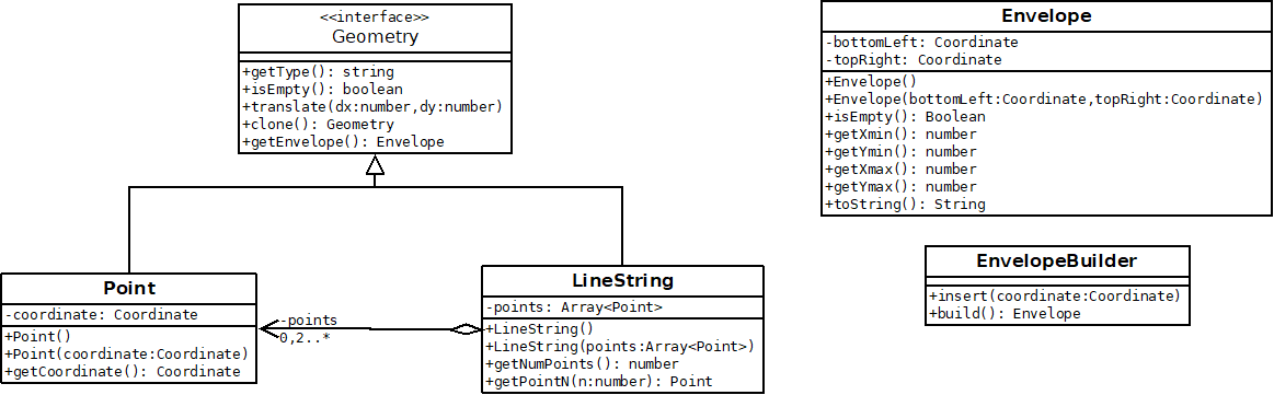 Schéma UML