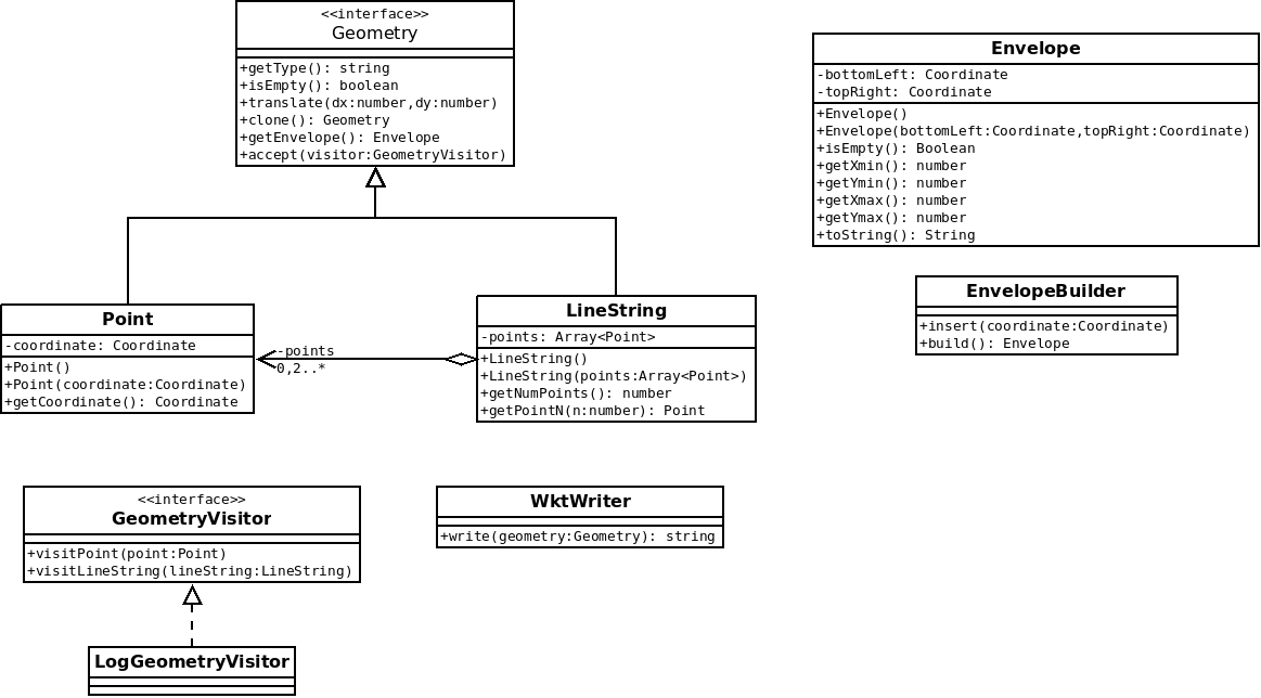 Schéma UML