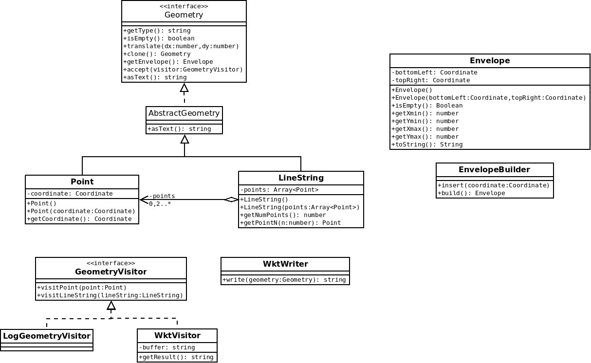 Schéma UML