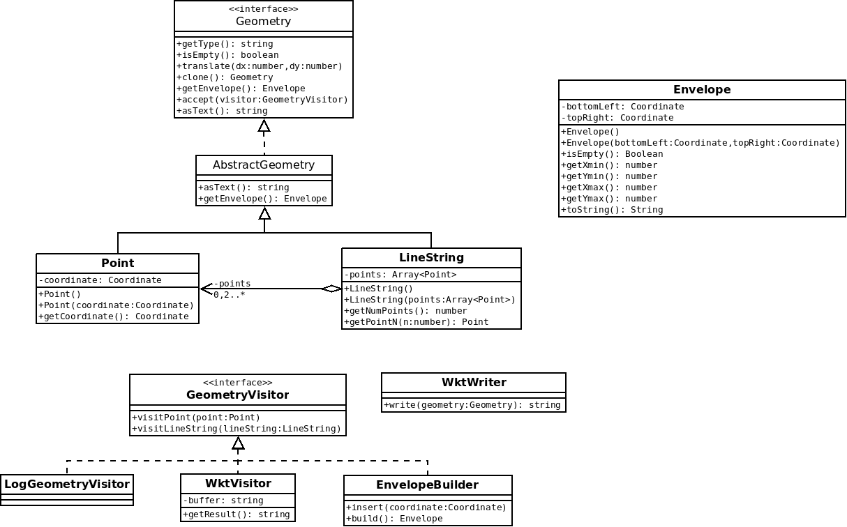 Schéma UML
