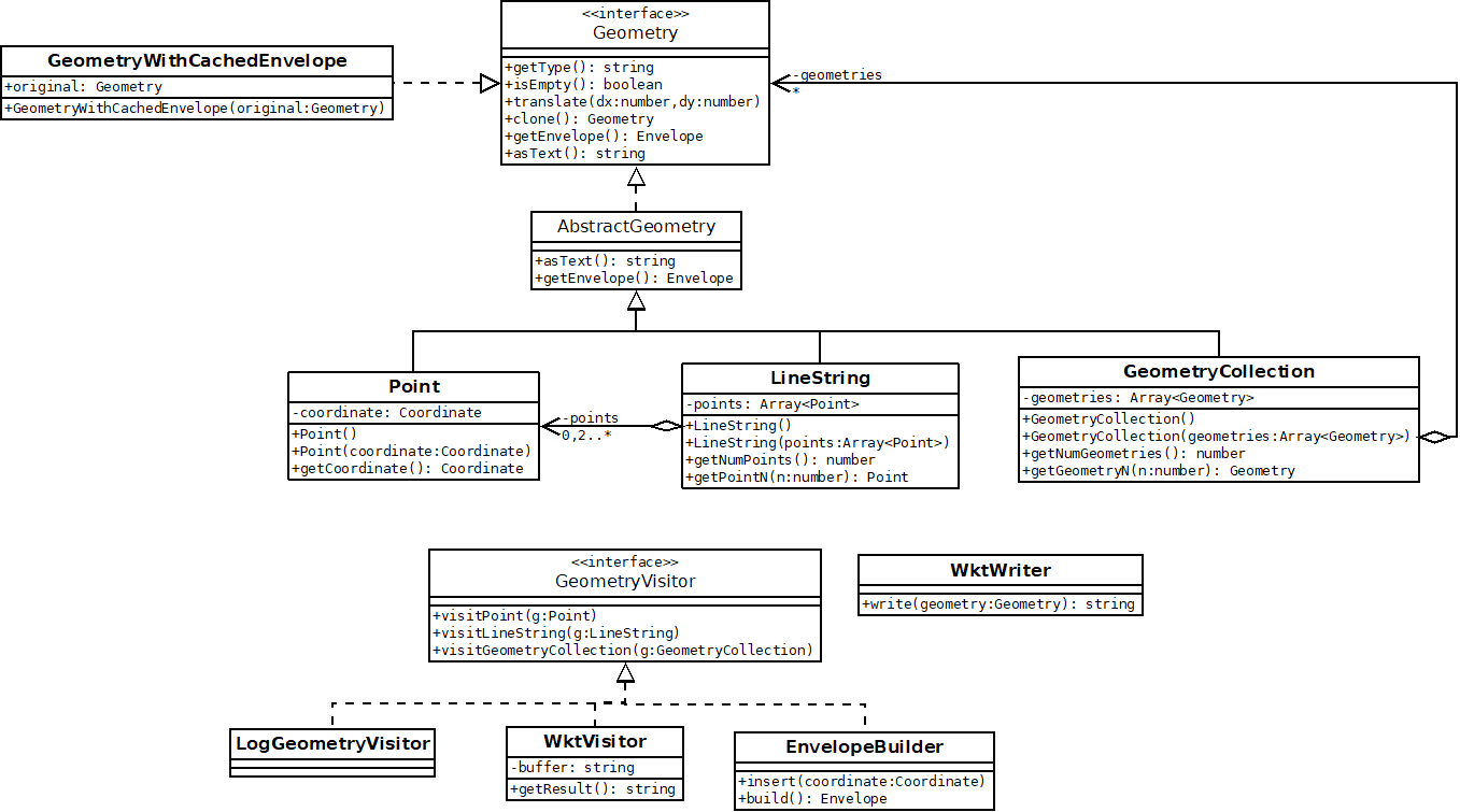 Schéma UML