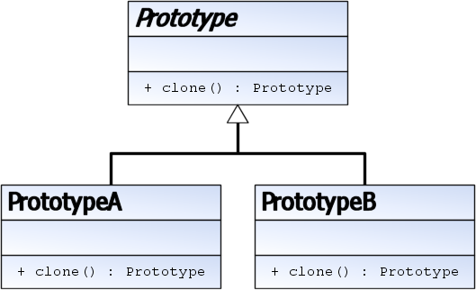 UML Prototype