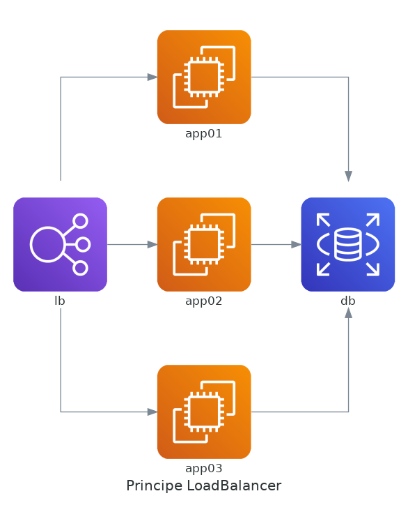 Principe du partage de charge