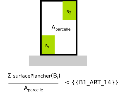 Image montrant la contrainte de coefficient d'occupation du sol