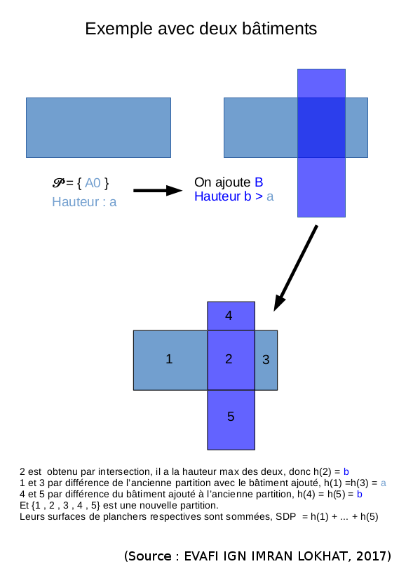 Image illustrant le calcul de la surface de plancher dans SimPLU3D